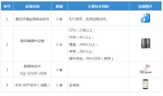 景区环境监测系统 守护绿色生态的科技之眼
