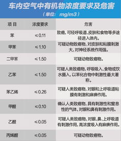 易车网车内空气质量检测方法全解析