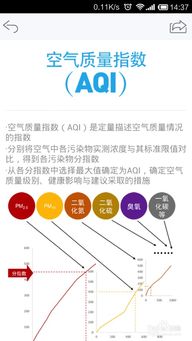 穹顶之下 如何使用污染地图与空气质量检测方法指南