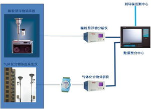 我国环境空气质量监测现状与智慧发展