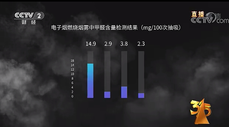 春节=甲醛爆发期,我们怎么办?